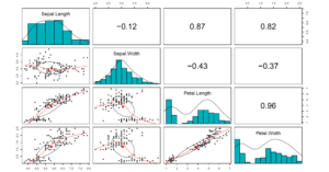 16 Different Methods for Correlation Analysis in R - Universe of Data ...